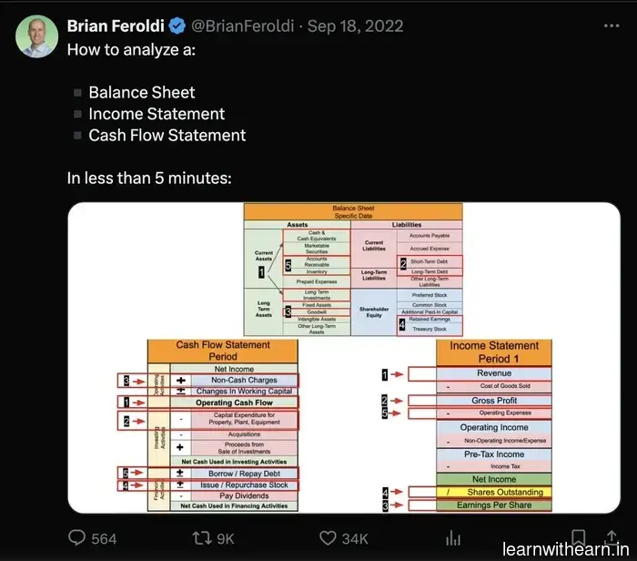 The $300 Daily Marketing Funnel: Transforming Content into Cash Flow - Side Hustle Nation