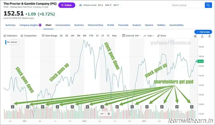 30 реальных пассивных подработок на 2025 год: более $500 в месяц
