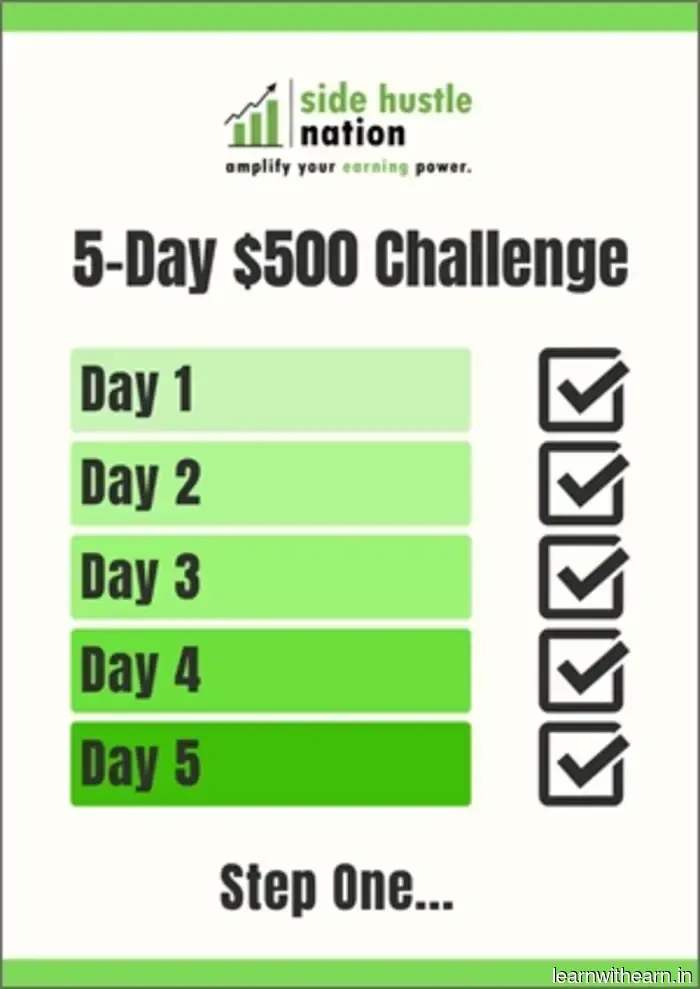 The 21 Most Profitable Items to Resell: Earn $50-5000 Monthly on a Part-Time Basis