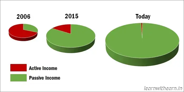 30 реальных пассивных подработок на 2025 год: более $500 в месяц