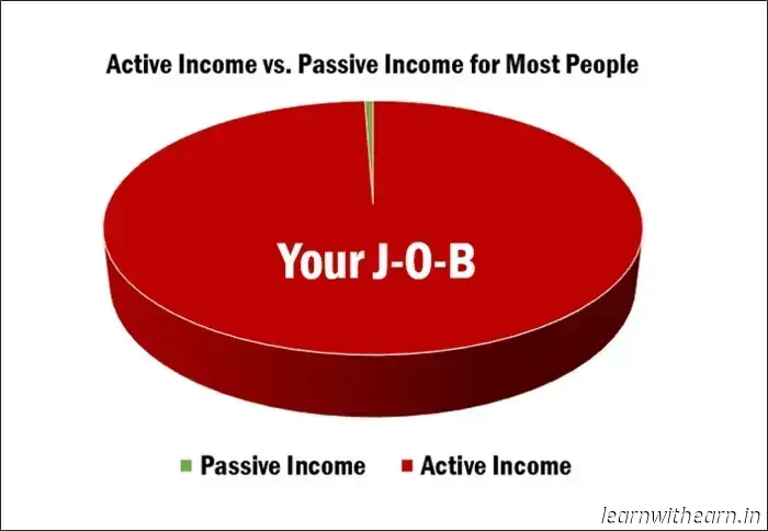 30 реальных пассивных подработок на 2025 год: более $500 в месяц