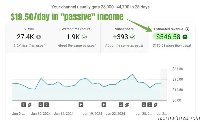 30 реальных пассивных подработок на 2025 год: более $500 в месяц