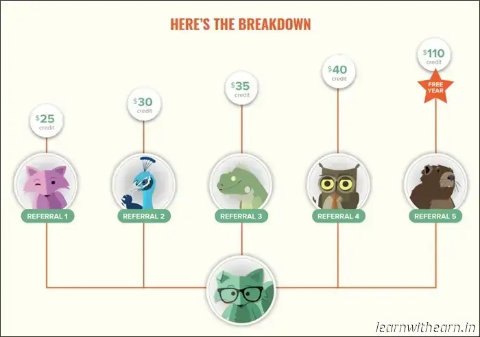 Sí, puedes ganar dinero en Facebook. Descubre cómo personas reales lo están logrando en la popular red social y cómo puedes empezar hoy mismo.