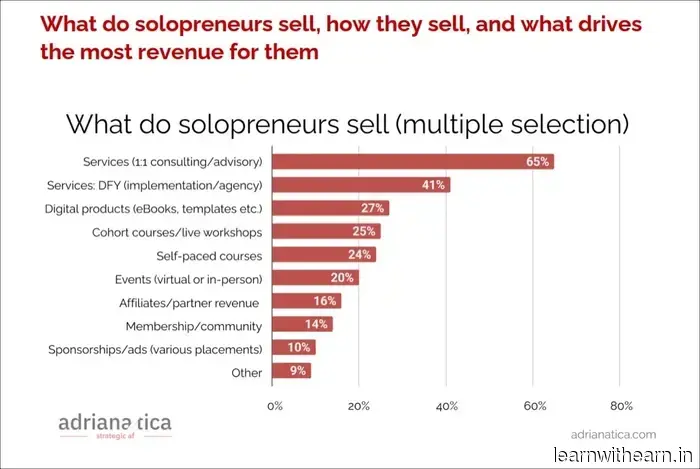The Journey to Earning $250k+ Annually: An Overview of Solopreneurship in 2026 - Side Hustle Nation