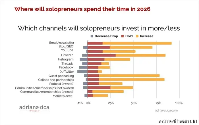 The Journey to Earning $250k+ Annually: An Overview of Solopreneurship in 2026 - Side Hustle Nation