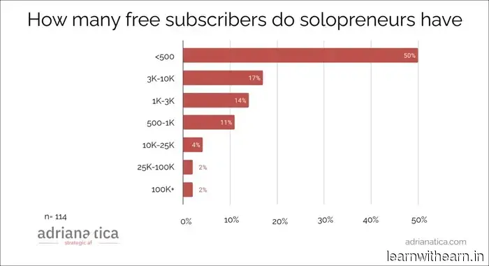 The Journey to Earning $250k+ Annually: The Current Landscape of Solopreneurship in 2026 - Side Hustle Nation