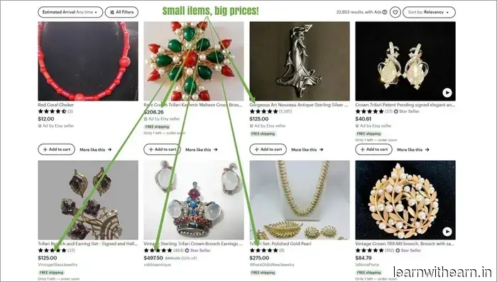 The 21 Most Profitable Items to Resell: Earn $50-5000 Monthly on a Part-Time Basis