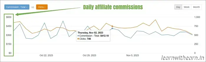 30 реальных пассивных подработок на 2025 год: более $500 в месяц