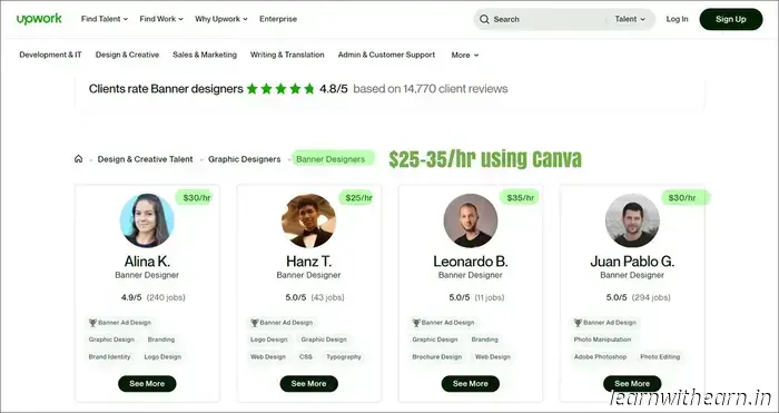 20 Methods to Earn Money with Canva: Potential to Reach $10k Monthly by 2026