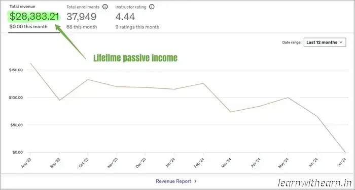 30 реальных пассивных подработок на 2025 год: более $500 в месяц