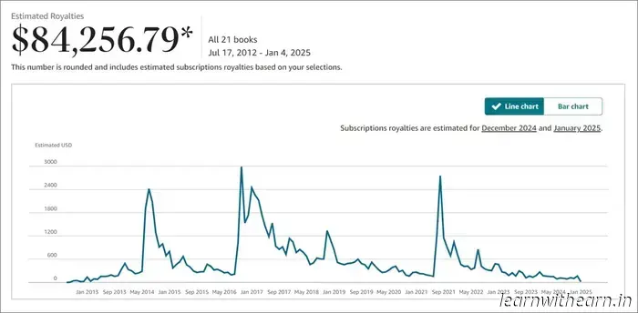 30 реальных пассивных подработок на 2025 год: более $500 в месяц