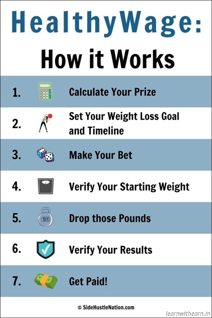 Обзор HealthyWage (2025): получите до $10,000 за похудение