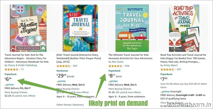 20 Methods to Earn Money with Canva: Potential to Reach $10k Monthly by 2026