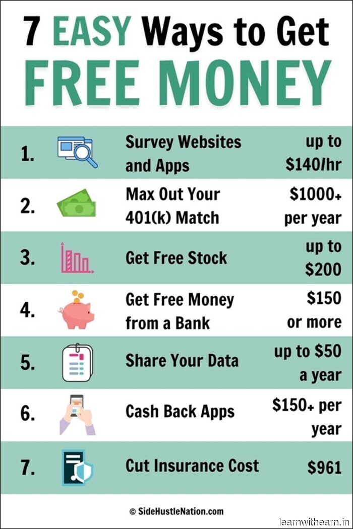 27 Genuine Methods to Obtain Free Money (2026): Authentic $500+ Inside!
